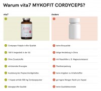 vita7 MYKOFIT® Bio Cordyceps Kapseln vita7 MYKOFIT® Bio Cordyceps Kapseln