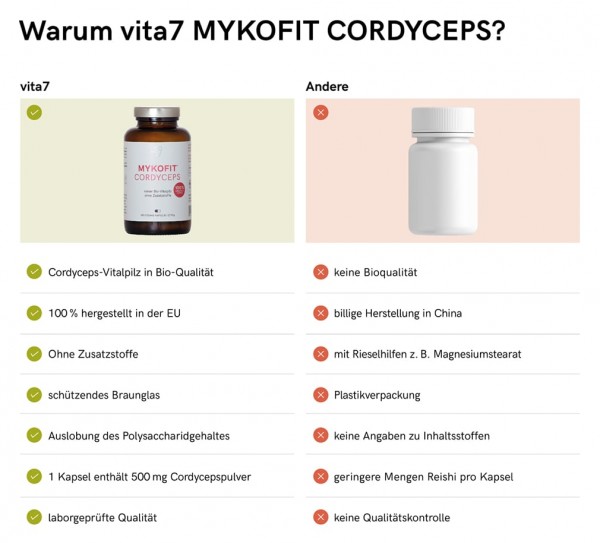 MYKOFIT® Bio Cordyceps Kapseln